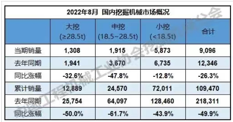 8月挖掘機銷量數據
