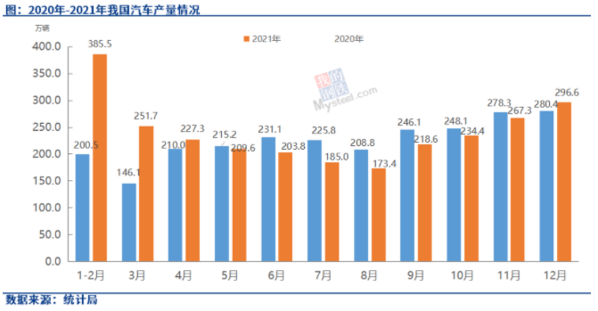 哪個省汽車產量最多 哪個省汽車產量最多