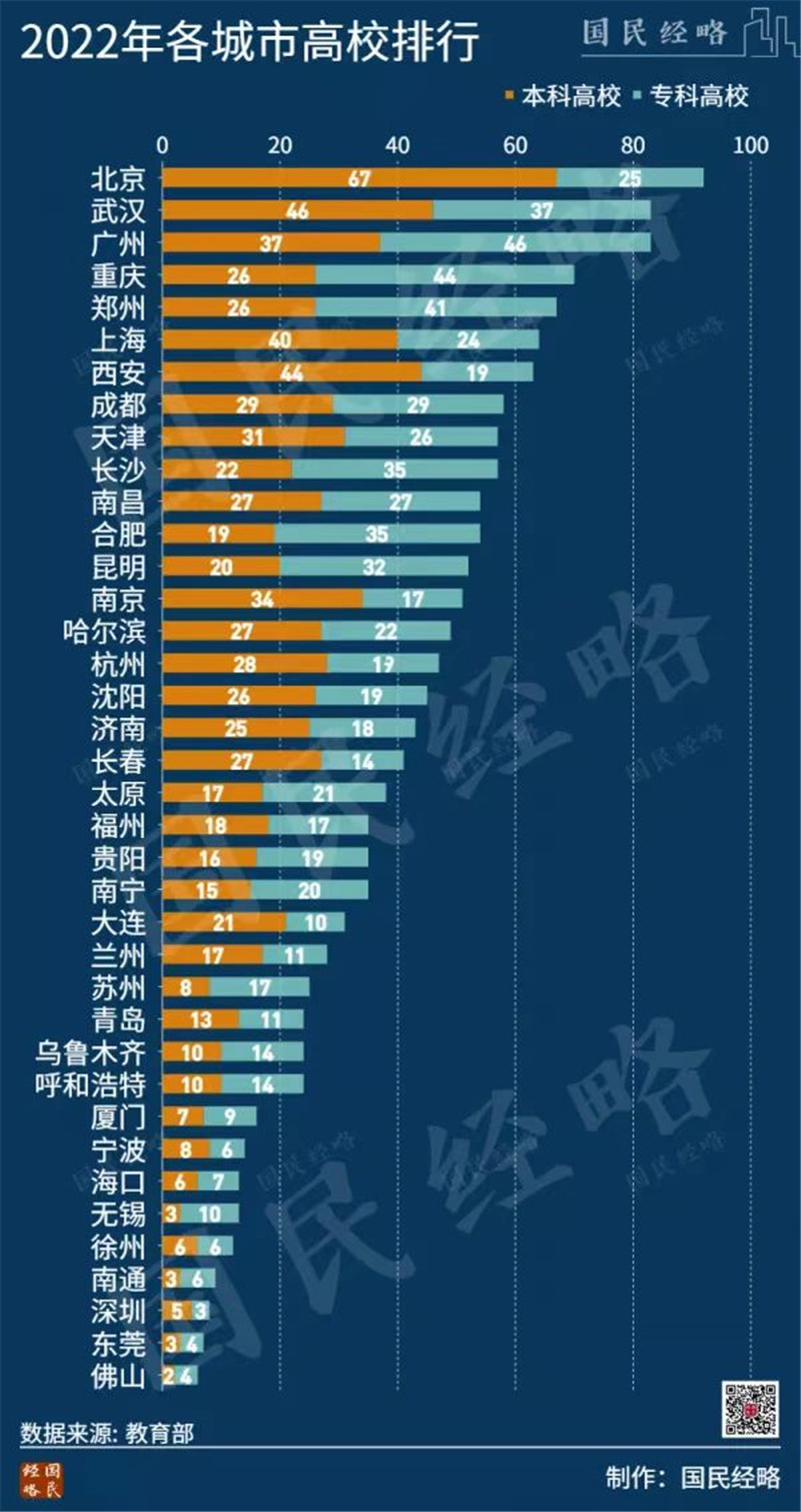 全國高校數量排名 全國高校數量排名