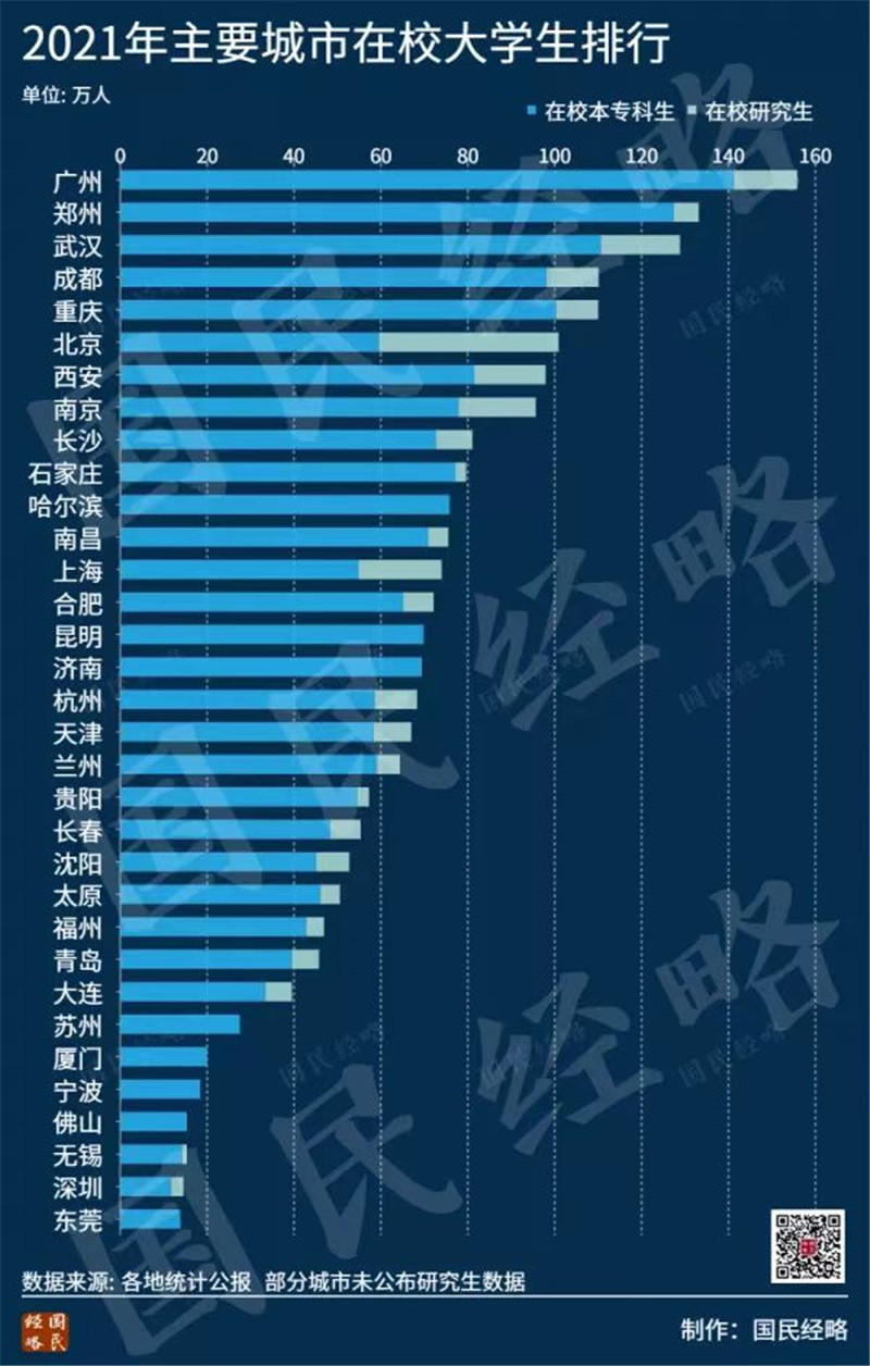 全國高校數量排名 全國高校數量排名