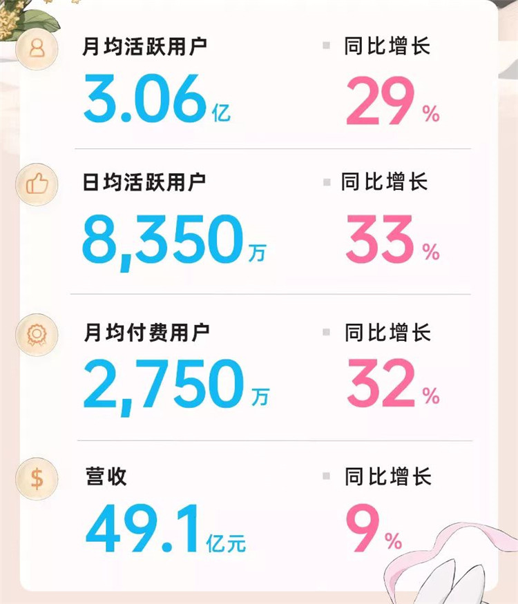 b站二季度營業收入