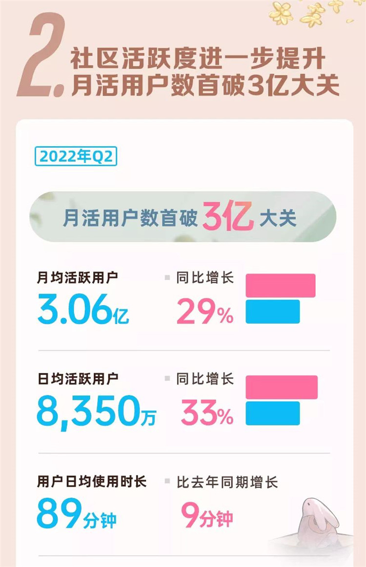 b站二季度營業收入