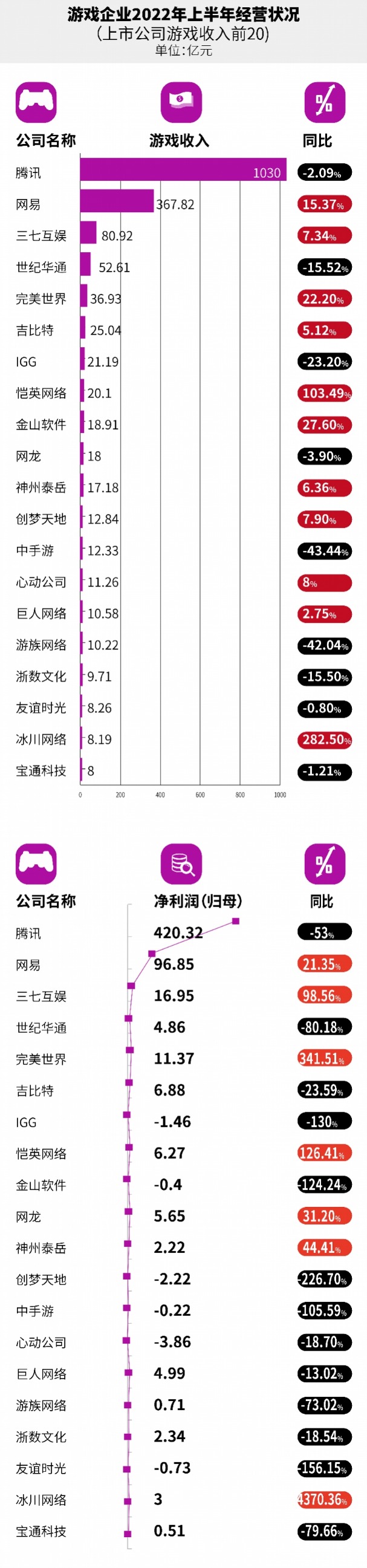 中國企業游戲收入排行榜 中國企業游戲收入排行榜