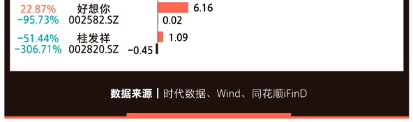 休閑食品業(yè)績排行榜