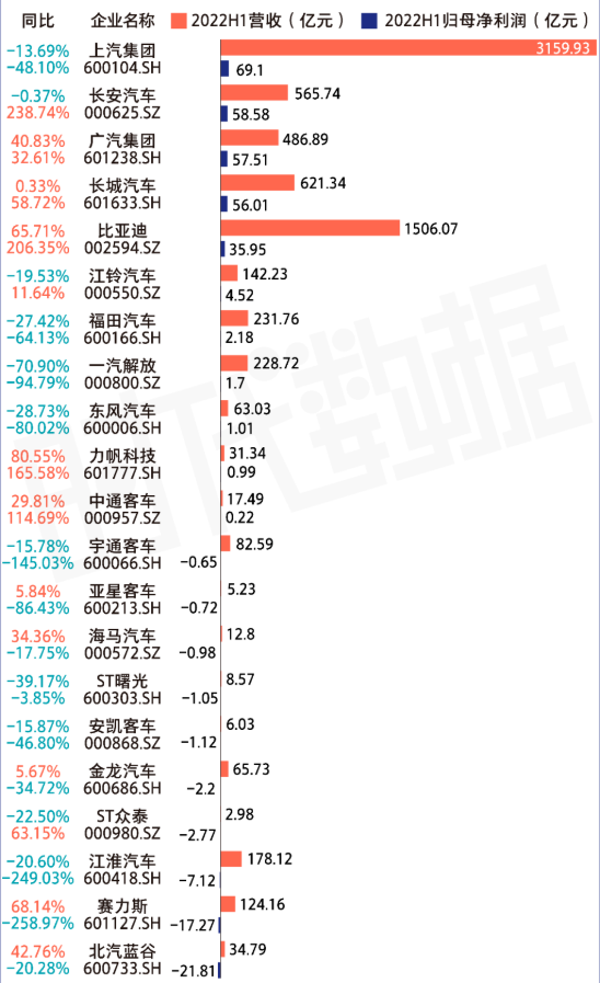 上半年車企業績大盤點 上半年車企業績大盤點
