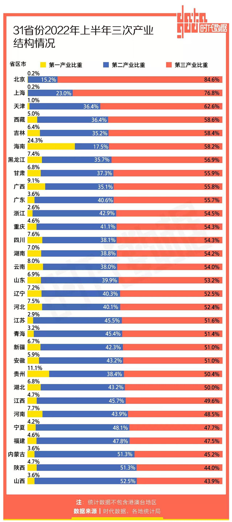中國三次產業結構現狀 中國三次產業結構現狀