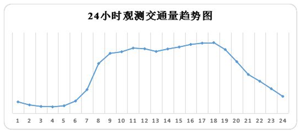 2022中秋假期出行預測 2022中秋假期出行預測